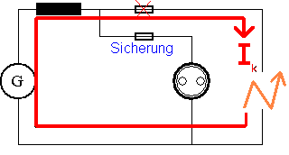 Kurzschlustrom